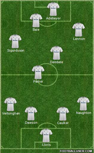 Tottenham Hotspur Formation 2013