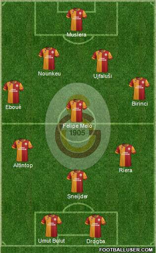 Galatasaray SK Formation 2013