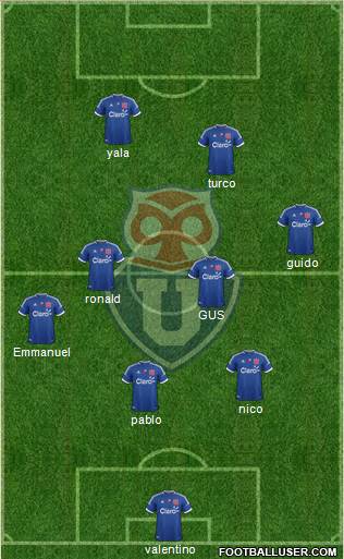 CF Universidad de Chile Formation 2013