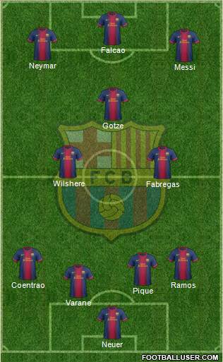 F.C. Barcelona Formation 2013
