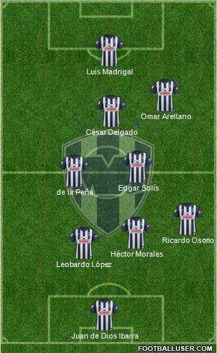 Club de Fútbol Monterrey Formation 2013