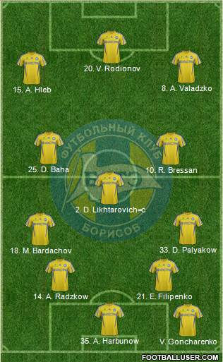 BATE Borisov Formation 2013
