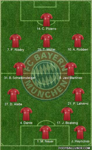 FC Bayern München Formation 2013