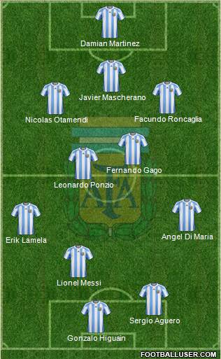 Argentina Formation 2013