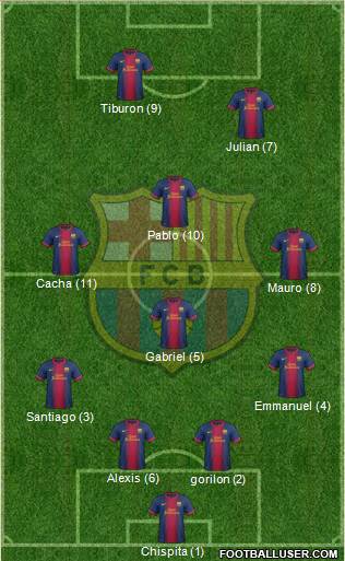 F.C. Barcelona Formation 2013