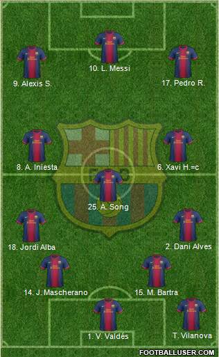 F.C. Barcelona Formation 2013