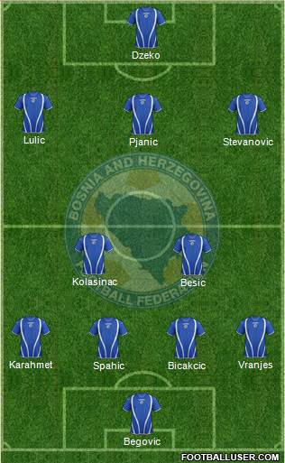 Bosnia and Herzegovina Formation 2013