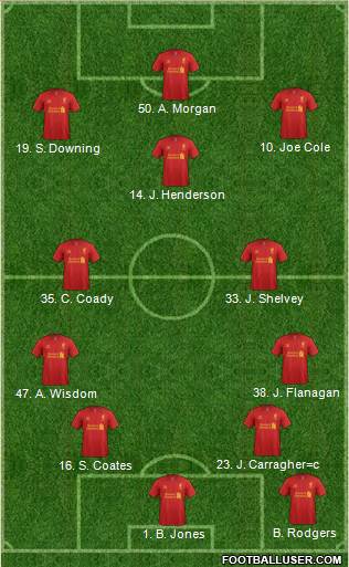 Liverpool Formation 2013