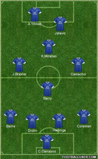Everton Formation 2013