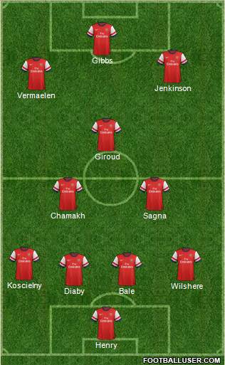 Arsenal Formation 2013