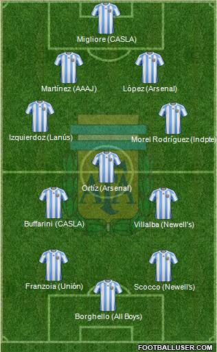 Argentina Formation 2013