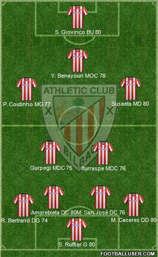 Athletic Club Formation 2013