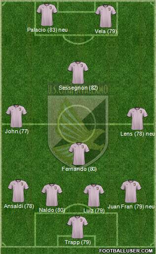 Città di Palermo Formation 2013