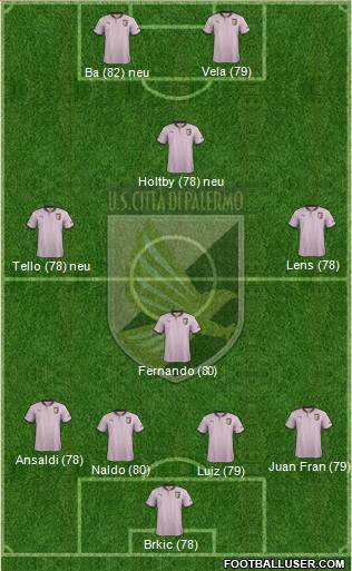 Città di Palermo Formation 2013
