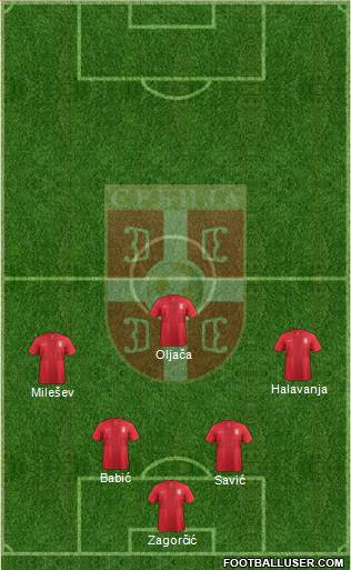Serbia Formation 2013