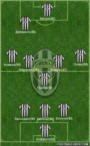 Juventus Formation 2013