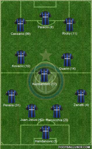 F.C. Internazionale Formation 2013