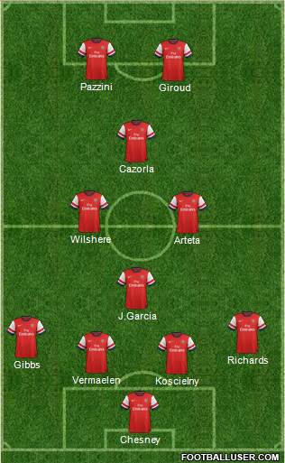 Arsenal Formation 2013