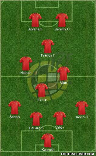 Spain Formation 2013