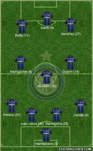 F.C. Internazionale Formation 2013