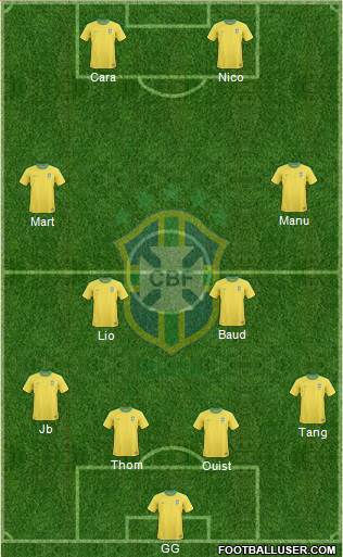 Brazil Formation 2013