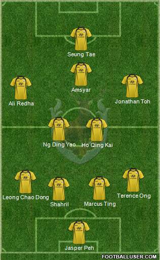 Tampines Rovers FC Formation 2013