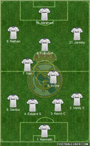 Real Madrid C.F. Formation 2013