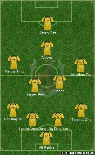 Tampines Rovers FC Formation 2013