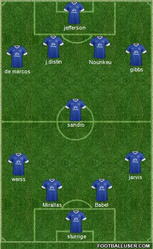 Everton Formation 2013