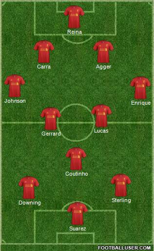 Liverpool Formation 2013