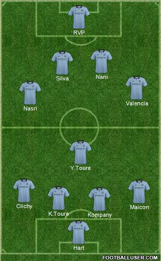 Manchester City Formation 2013