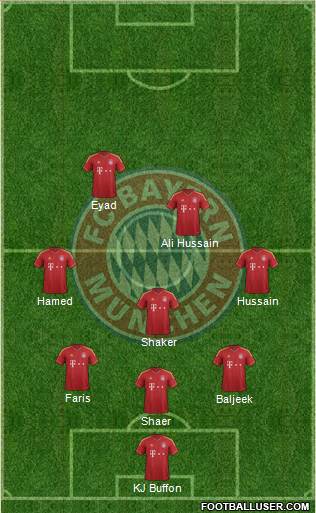 FC Bayern München Formation 2013