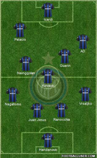 F.C. Internazionale Formation 2013