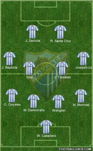 Málaga C.F., S.A.D. Formation 2013