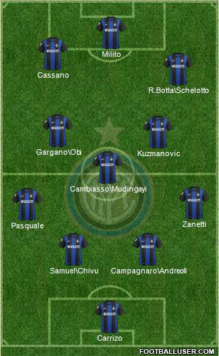 F.C. Internazionale Formation 2013