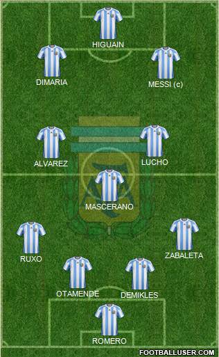 Argentina Formation 2013