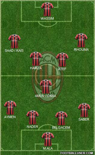 A.C. Milan Formation 2013