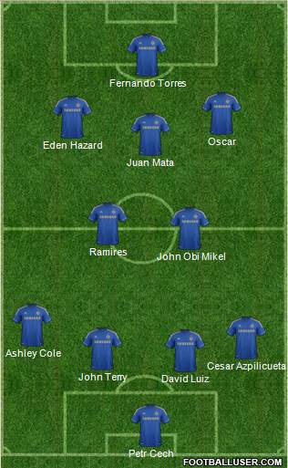 Chelsea Formation 2013