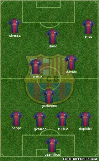 F.C. Barcelona Formation 2013