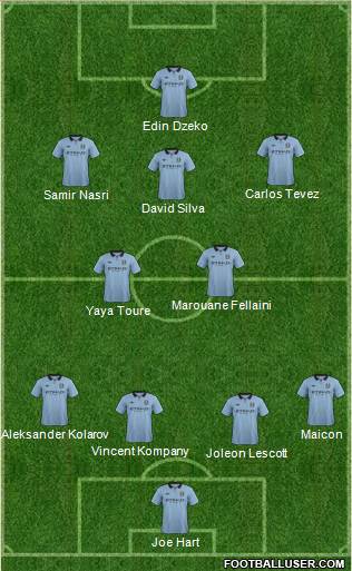 Manchester City Formation 2013