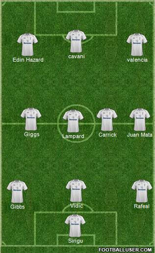 Tottenham Hotspur Formation 2013