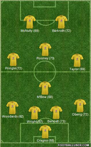 Oxford United Formation 2013