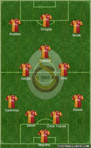 Galatasaray SK Formation 2013
