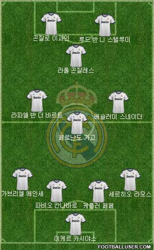 Real Madrid C.F. Formation 2013