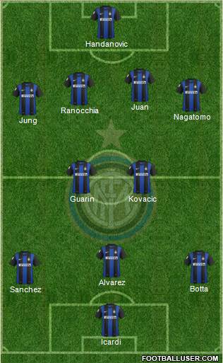 F.C. Internazionale Formation 2013