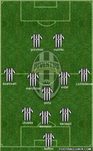 Juventus Formation 2013