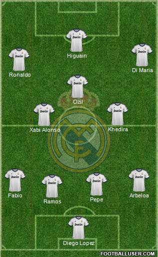 Real Madrid C.F. Formation 2013
