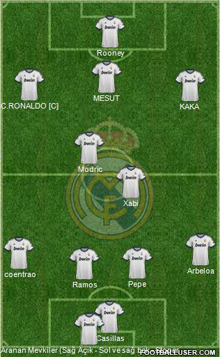 Real Madrid C.F. Formation 2013