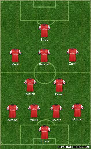 Arsenal Formation 2013