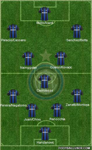 F.C. Internazionale Formation 2013